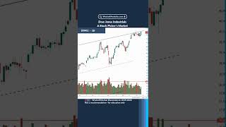 DowJones Industrials A Stock Pickers Market  from Yesterdays Wyckoff Market Discussion [upl. by Severen]