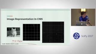 Fully Convolutional Networks for Image Segmentation  SciPy 2017  Daniil Pakhomov [upl. by Emelyne]