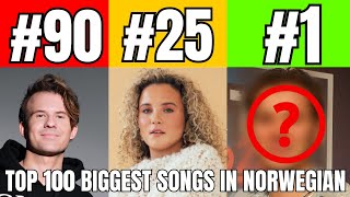 Top 100 Biggest Songs In Norwegian Of All Time Spotify Oct 2024 [upl. by Ikceb]