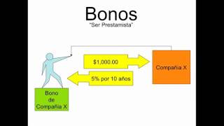 ¿Qué es un bono financiero [upl. by Asilet]