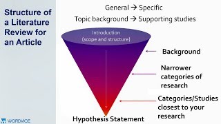 How to Write a Literature Review [upl. by Farrel]