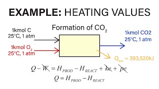 Mechanical Engineering Thermodynamics  Lec 32 pt 3 of 3 Heating Values [upl. by Bonucci]