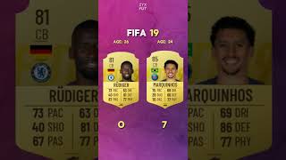 Rudiger x Marquinhos 🤯🤐  FIFA 13  EAFC fifa fifamobile eafc24 eafcmobile eafc feedshorts [upl. by Bellanca38]