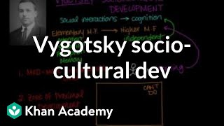 Vygotsky sociocultural development  Individuals and Society  MCAT  Khan Academy [upl. by Atiuqahc]