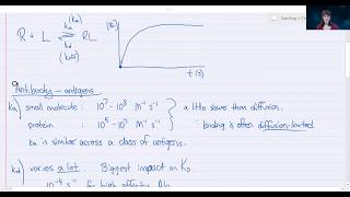 Bioanalytical Chemistry Kinetics of Antibody Binding [upl. by Atelokin]