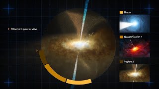 The Unified Model of active galactic nuclei [upl. by Brottman]