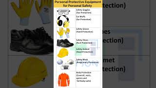 Personal Protective Equipment in Industry ppe personalprotectiveequipment safetykit safety iti [upl. by Trow]