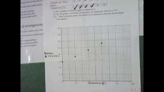 Solubility Graph [upl. by Relyuhcs]