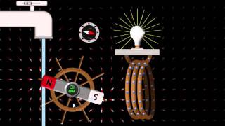 Elektriciteit en magnetisme 11 Inductiespanning [upl. by Ruhtua264]