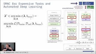 AUTOML23 SMAC3 A Versatile Bayesian Optimization Package for Hyperparameter Optimization [upl. by Llertnauq385]