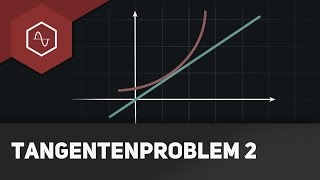 Tangente parallel zu einer Geraden  Tangentenproblem 2 [upl. by Adniral]