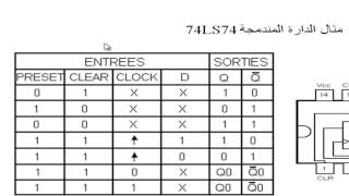 DوT والقلاب JKالمنطق التعاقبي القلاب Logique Sequentiel les bascule JK et D et T [upl. by Calie509]