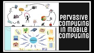 Pervasive Computing in mobile computing  What is pervasive computing  RTU  in Hindi [upl. by Laup]