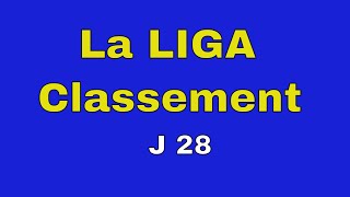 Classement La Liga 2023 Journee 28 [upl. by Llennol323]