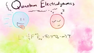 Rutherford Scattering Qft 3m [upl. by Worl]