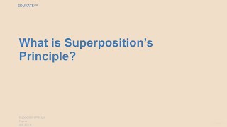 What is Superposition’s Principle [upl. by Aneeuqahs]