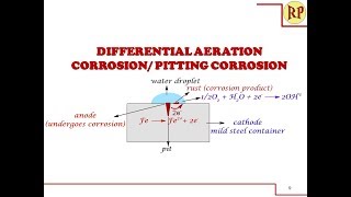 Electrochemical corrosion Differential aeration corrosionConcentration cell corrosion [upl. by Graehme]