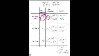 New Exam Pattern CSJMU2024 [upl. by Letnom]