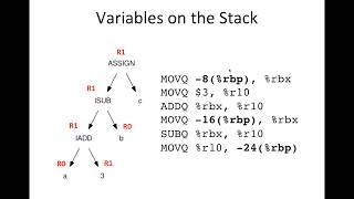 Compilers Code Generation [upl. by Utter]