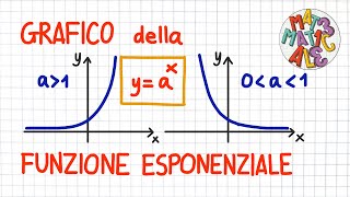 GRAFICO della FUNZIONE ESPONENZIALE  EE10  FF10 [upl. by Nosnek216]