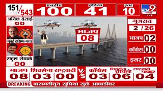 Kolhapur Lok sabha Election Result 2024  कोल्हापुरातून Chhatrapati Shahu Saharaj आघाडीवर [upl. by Humbert]