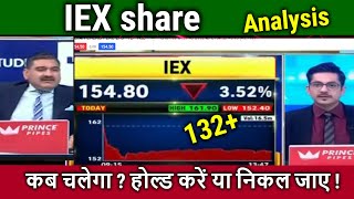 IEX share latest newsiex share analysisiex share targetiex share news todaydividend 2024 [upl. by Sanford]