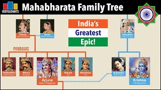 Mahabharata Family Tree [upl. by Meg]