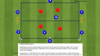 Positional Rondo Game [upl. by Riamu469]