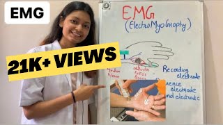 ElectromyographyEMG in hindi  Muscle electrical activity [upl. by Etac]