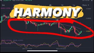 HARMONY ONE PRICE PREDICTION  HARMONY ONE CRYPTO  HARMONY ONE COIN  HARMONY COIN PRICE ANALYSIS [upl. by Nnaycart]