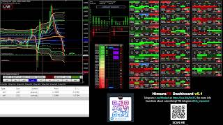 25 Trading journal HFX Dashboard 51  19 Sep 2024 [upl. by Ojiram]