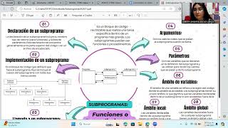 Tema Subprogramas Illescas Lisbeth [upl. by Buine629]