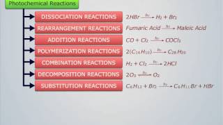 Introduction to Photochemistry  Engineering Chemistry [upl. by Rehpotisrhc]