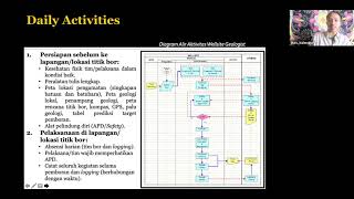 Kuliah Eksplorasi Batubara 8 Drilling Activity [upl. by Nosnorb]