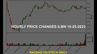 Illumina Inc ILMN Stock Price Analysis Today [upl. by Odille479]