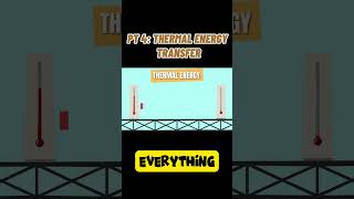 PART 4 THERMAL ENERGY TRANSFER thermal [upl. by Maggi259]