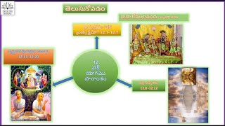 ISKCON Bodhan  అధ్యాయము 12  భక్తి యోగము 1100 AM [upl. by Nnylrac]