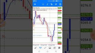 SURE PROFIT STRATEGY FOR STEP INDEX [upl. by Ainar]