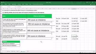 AAT Level 2 Bookkeeping Controls Assessment Walkthrough [upl. by Noicnecsa]