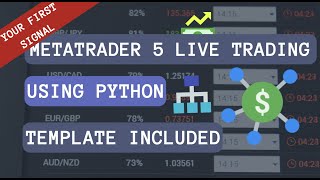 Templates MetaTrader 5 live trading using Python  part 4 Trading signal creation [upl. by Tallie903]