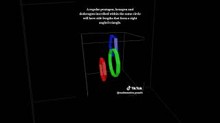 A Regular Pentagon Hexagon and Dodecagon Forming a Right Angled Triangle Geometry VisualMath [upl. by Lertnek687]