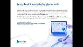 Surfaced and Groundwater Monitoring Market [upl. by Panther]