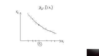 Monotonicity and indifference curves [upl. by Arekat]