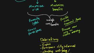 Research Methods  Chapter 04  Beneficence and Nonmaleficence [upl. by Ymma]