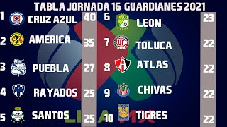 RESULTADOS GOLES Y TABLA GENERAL JORNADA 16 LIGA MX GUARDIANES 2021 CLAUSURA 2021 [upl. by Drugge]