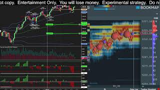 Live ES Day Trading [upl. by Sined]