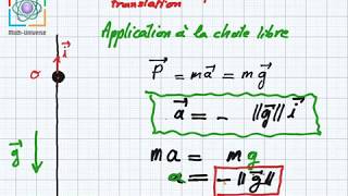 mvt rectiligne étude dynamique chute libre étude dynamique [upl. by Kryska]