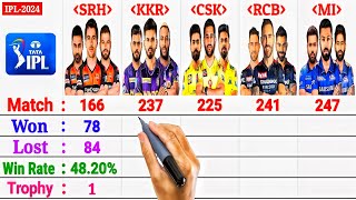 IPL 2024  RCB vs CSK vs MI vs KKR vs SRH  Top5 Teams Comparison 2024 [upl. by Tesler759]