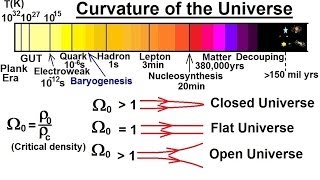 Astronomy The Big Bang 28 of 30 Curvature of the Universe [upl. by Enidan]