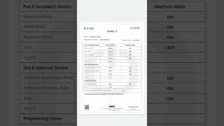 tcs nqt score card tcs tcsnqt2024 [upl. by Ahsyas]